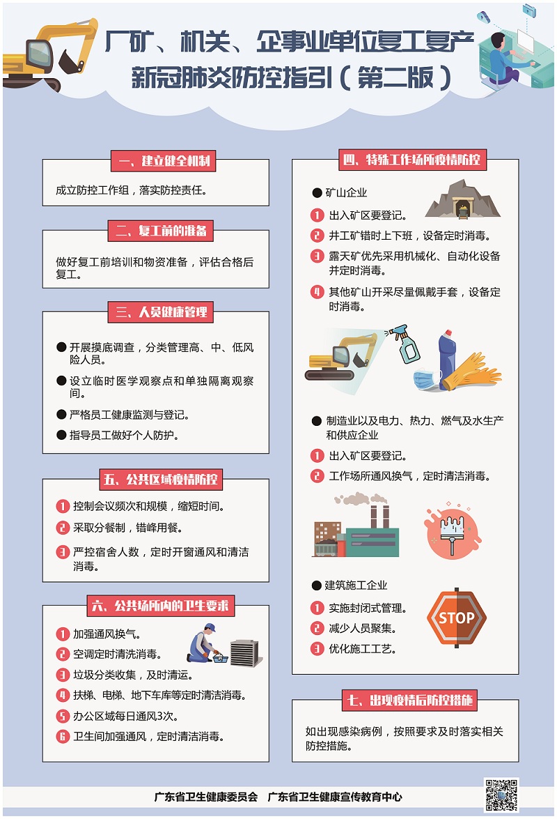 廠礦、機關、企事業(yè)單位復工復產新冠肺炎疫情防控工作指引.jpg