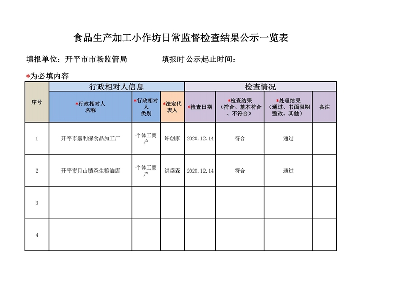 開平市食品生產加工小作坊日常監督檢查結果公示.jpg