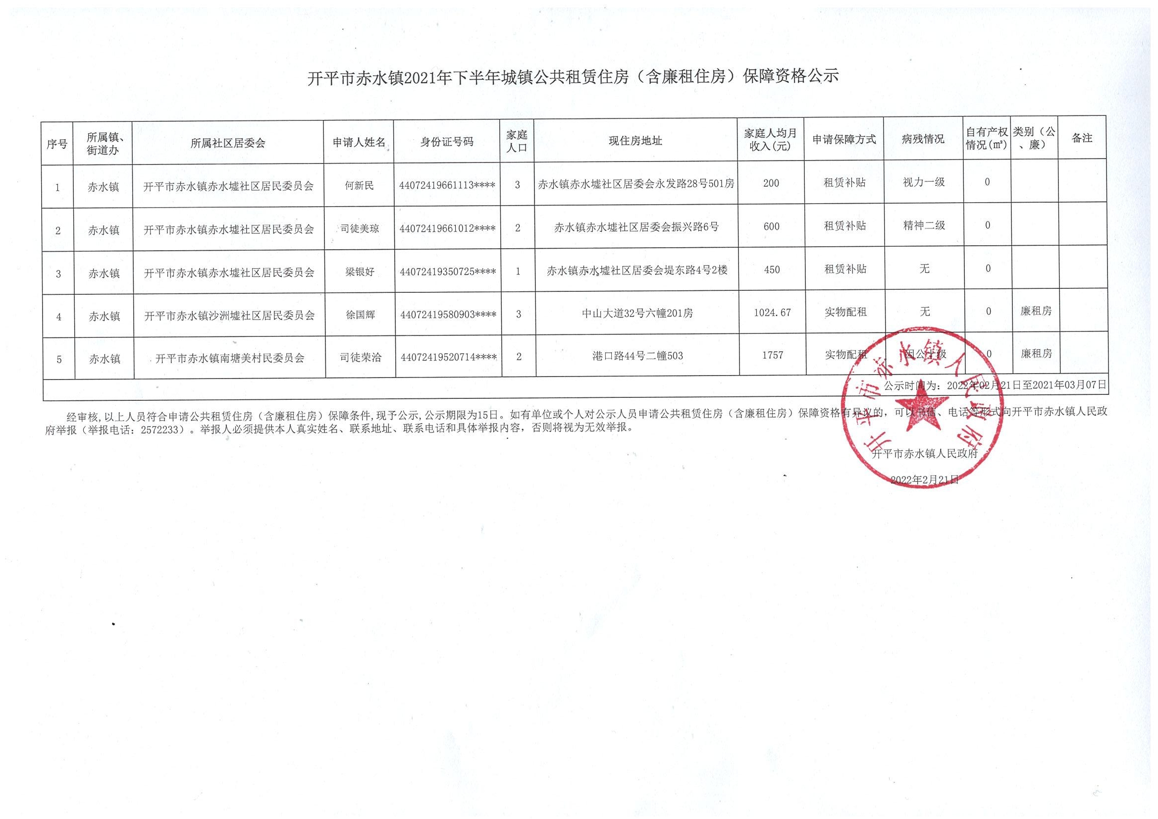 開平市赤水鎮2021年下半年城鎮公共租賃住房（含廉租住房）保障資格公示.jpg