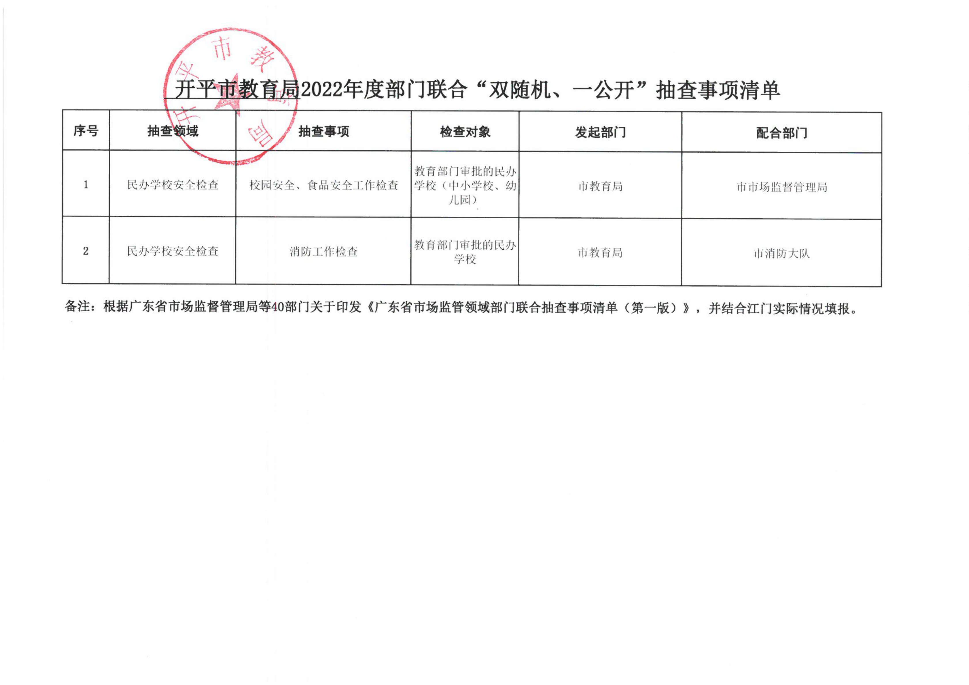 附件2-開平市教育局2022年度“雙隨機、一公開”隨機抽查事項清單_00.png