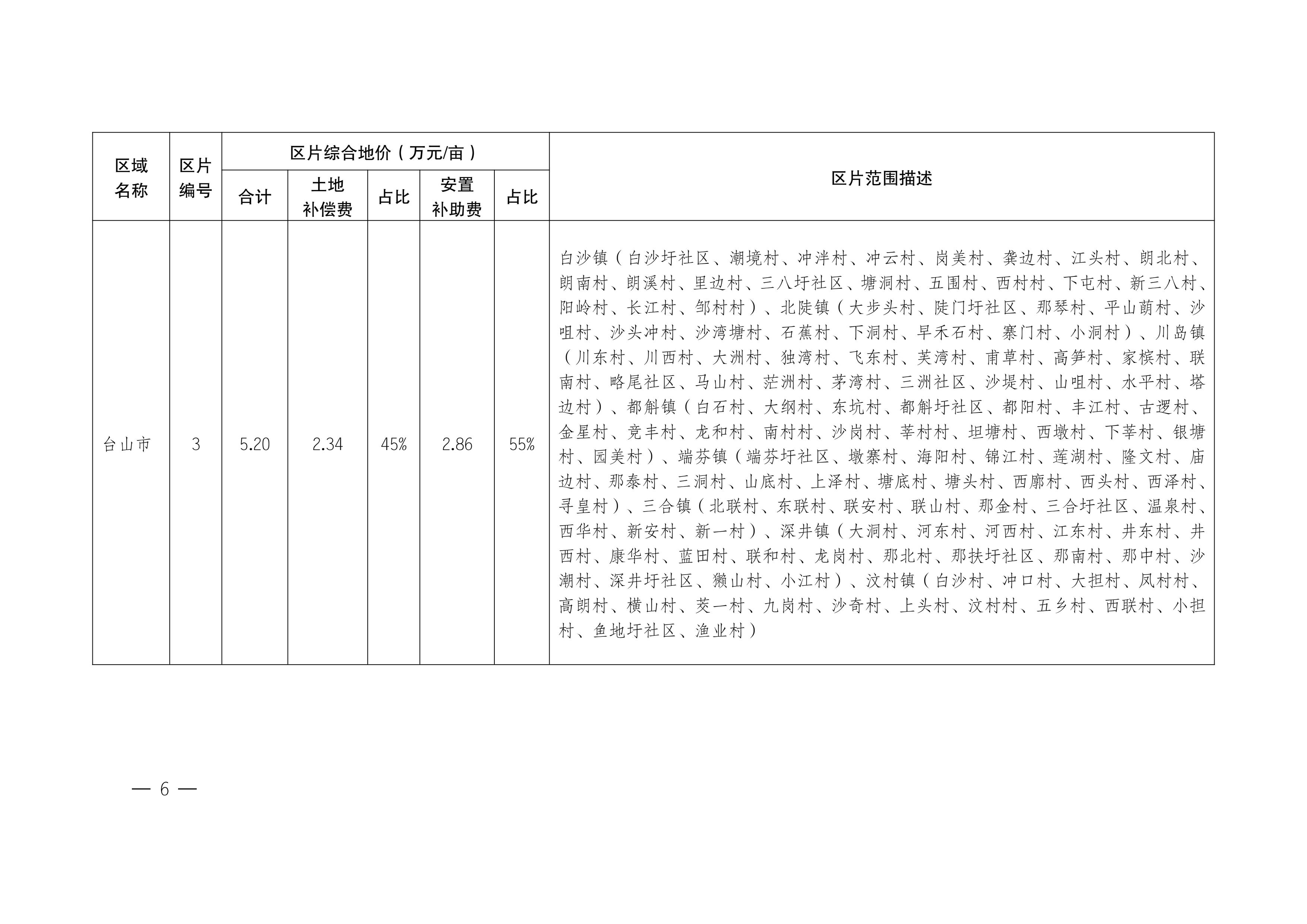 江門市人民政府關(guān)于公布實(shí)施征收農(nóng)用地區(qū)片綜合地價(jià)的公告（江府告〔2021〕1 號）_05.jpg