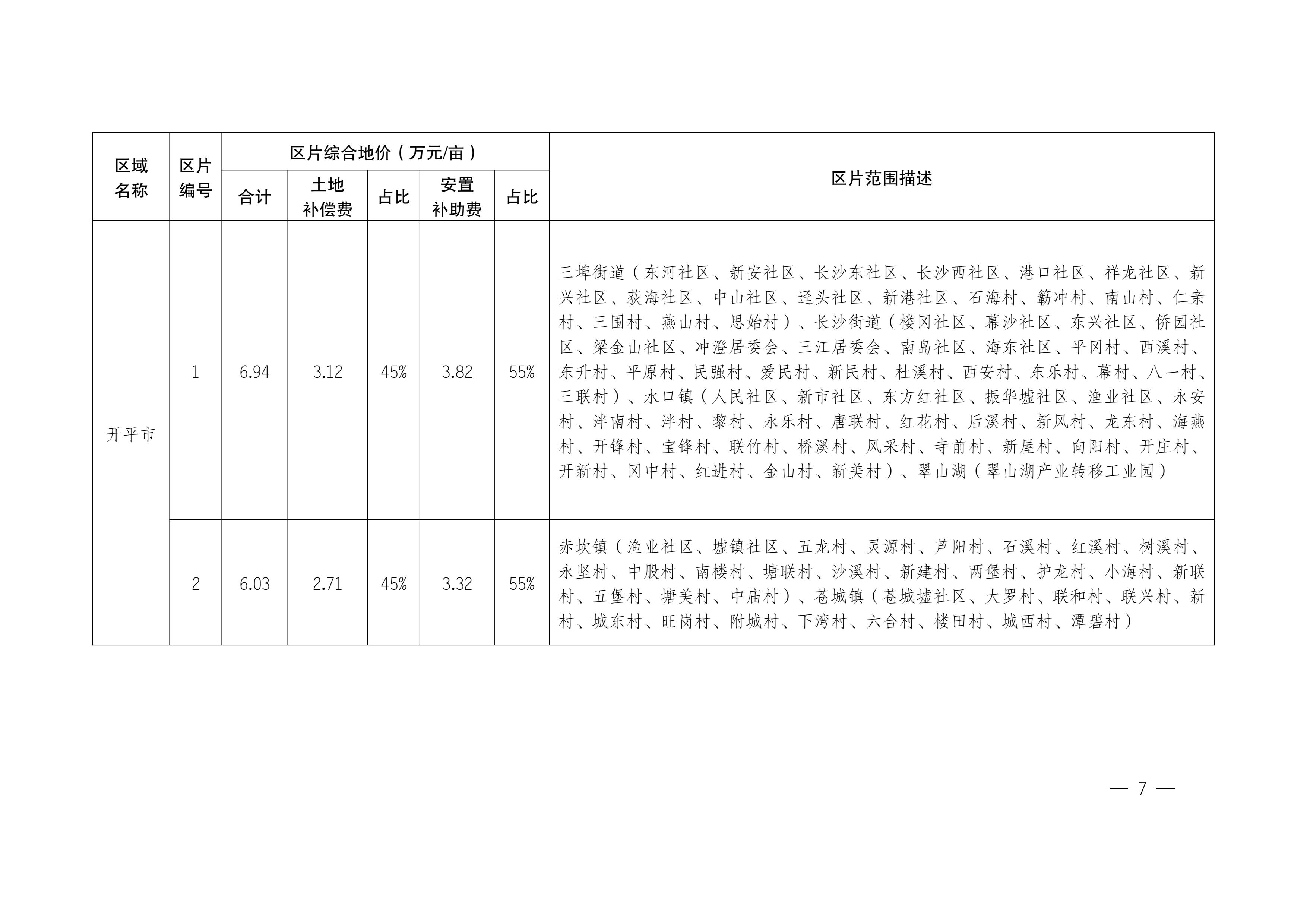 江門市人民政府關(guān)于公布實(shí)施征收農(nóng)用地區(qū)片綜合地價(jià)的公告（江府告〔2021〕1 號）_06.jpg