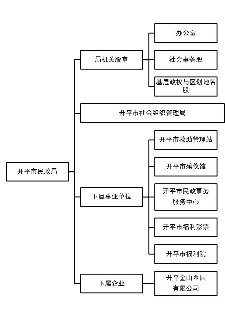 局機構設置.jpg