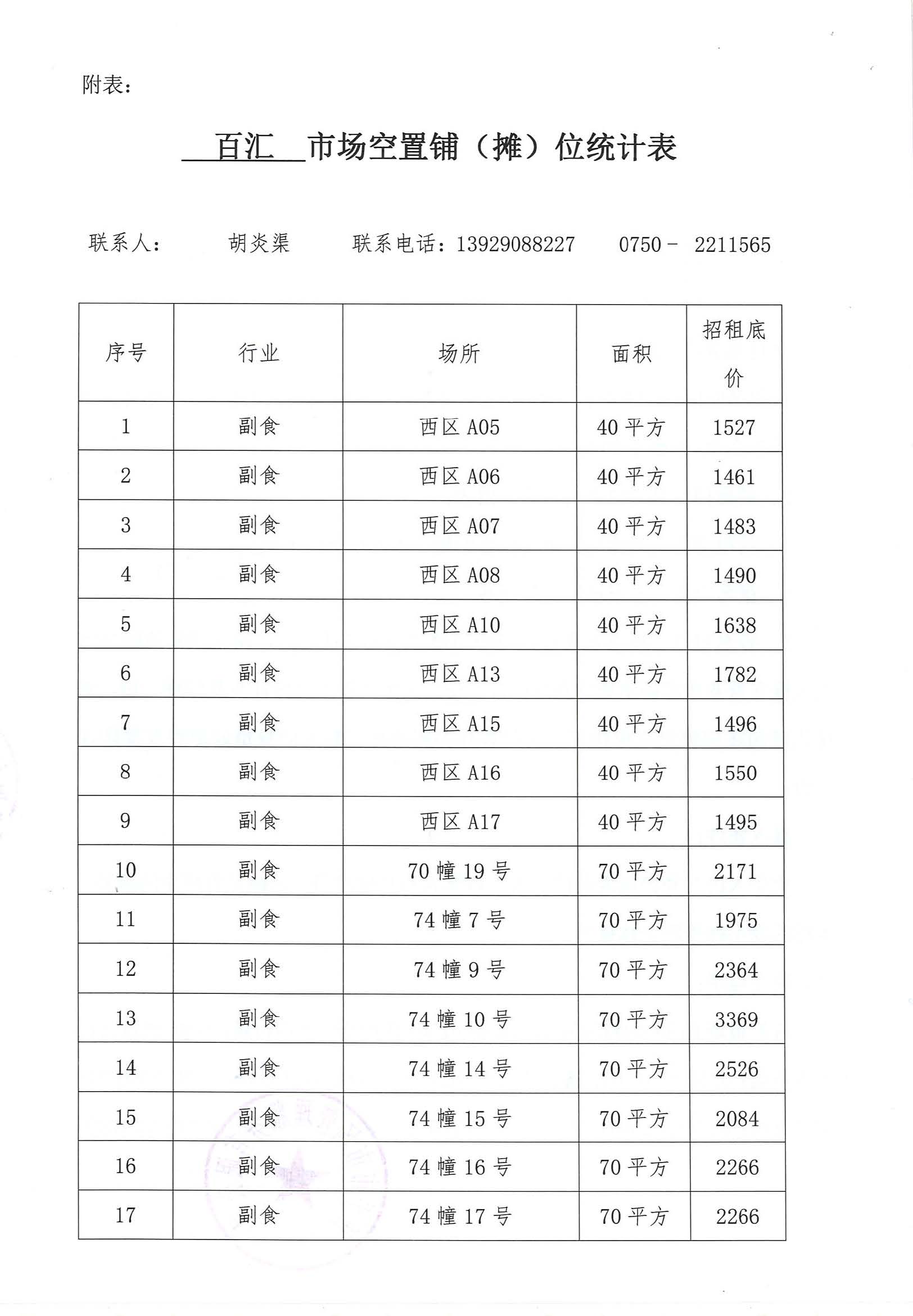 開平市市場管理服務有限公司市場鋪（攤）位招標公告_頁面_02_圖像_0001.jpg