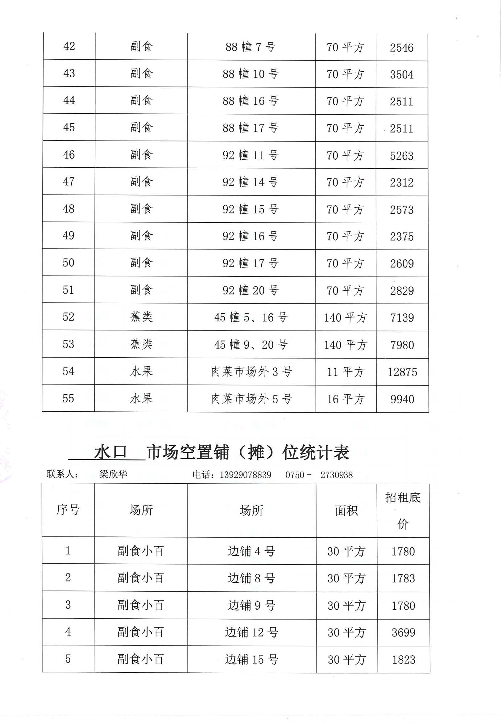 開平市市場管理服務有限公司市場鋪（攤）位招標公告_頁面_04_圖像_0001.jpg