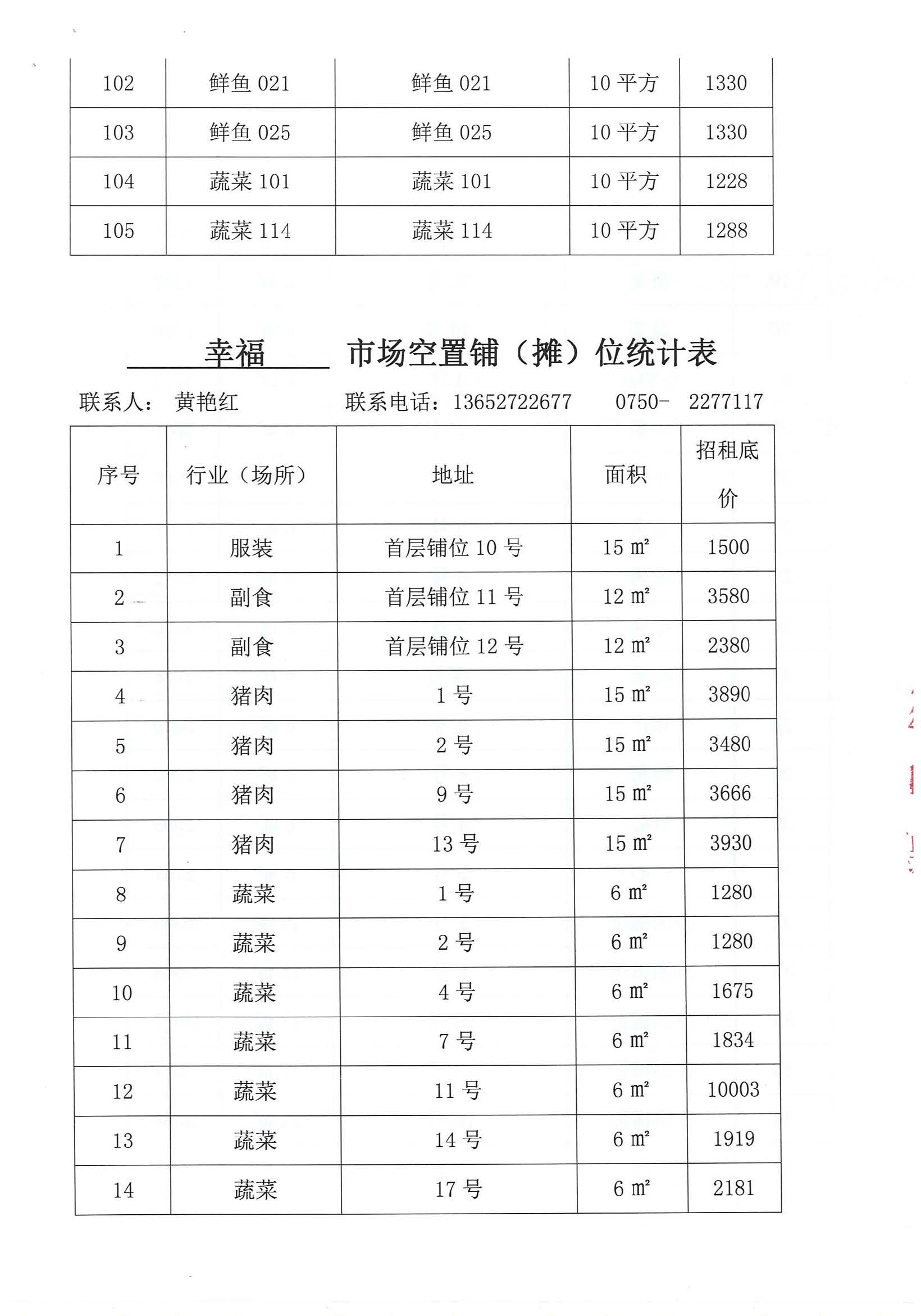 開平市市場管理服務有限公司市場鋪（攤）位招標公告_頁面_09_圖像_0001.jpg