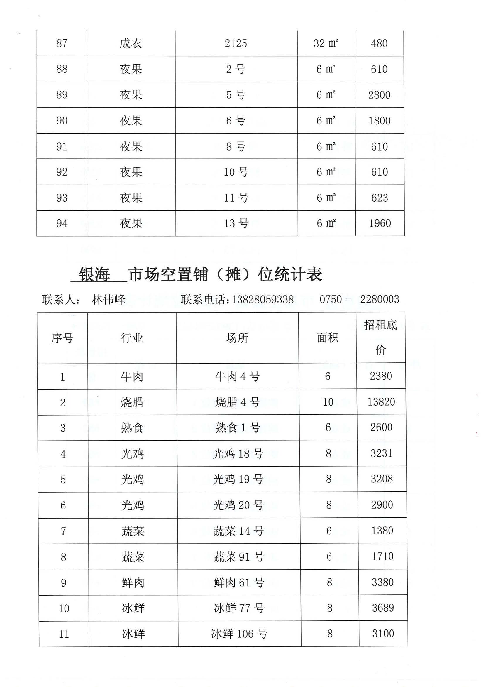 開平市市場管理服務有限公司市場鋪（攤）位招標公告_頁面_13_圖像_0001.jpg