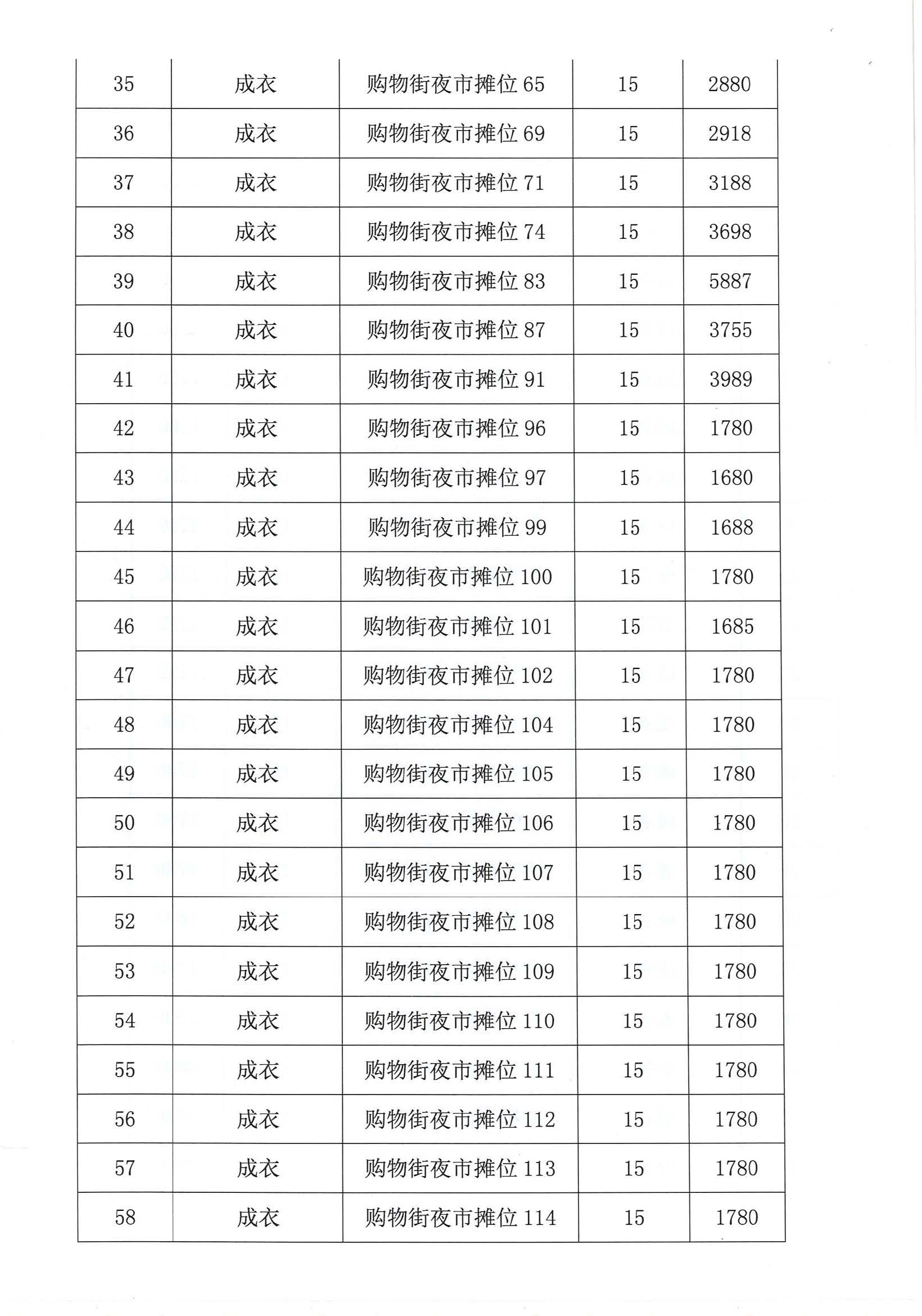 開平市市場管理服務有限公司市場鋪（攤）位招標公告_頁面_16_圖像_0001.jpg