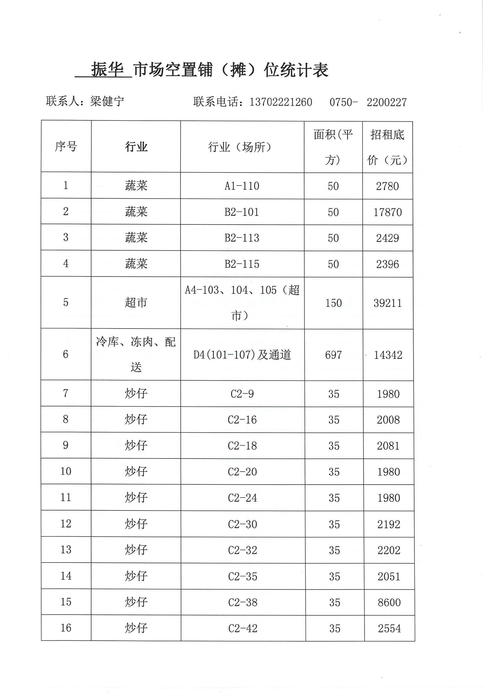 開平市市場管理服務有限公司市場鋪（攤）位招標公告_頁面_18_圖像_0001.jpg