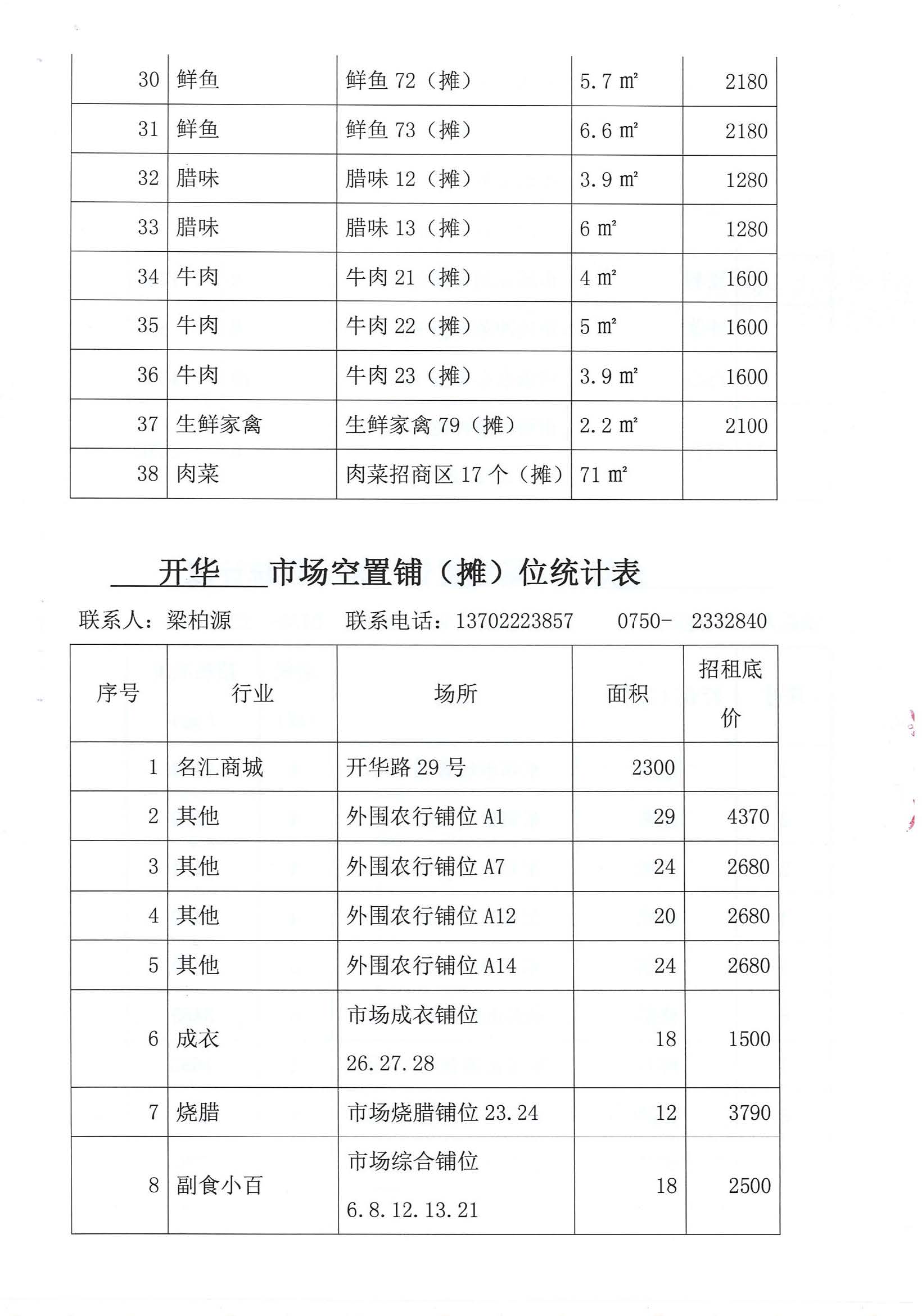 開平市市場管理服務有限公司市場鋪（攤）位招標公告_頁面_21_圖像_0001.jpg