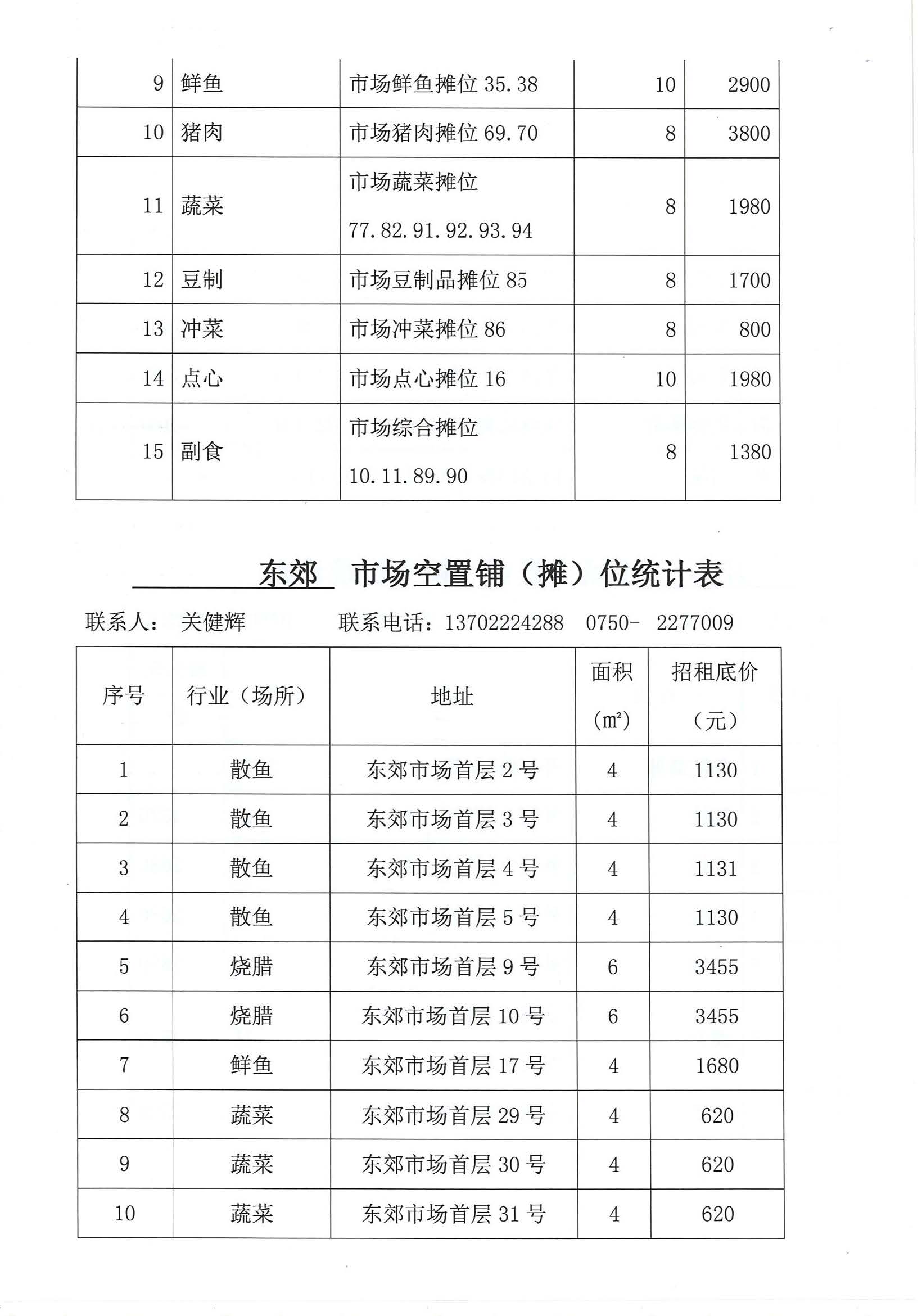 開平市市場管理服務有限公司市場鋪（攤）位招標公告_頁面_22_圖像_0001.jpg