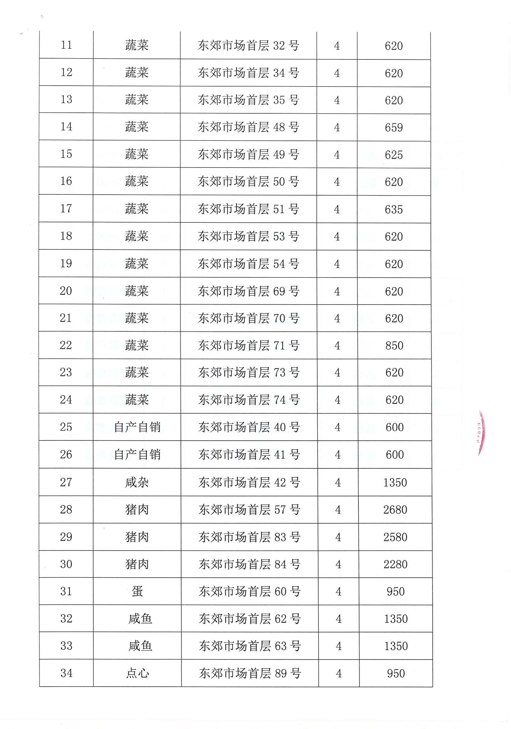 開平市市場管理服務有限公司市場鋪（攤）位招標公告_頁面_23_圖像_0001.jpg