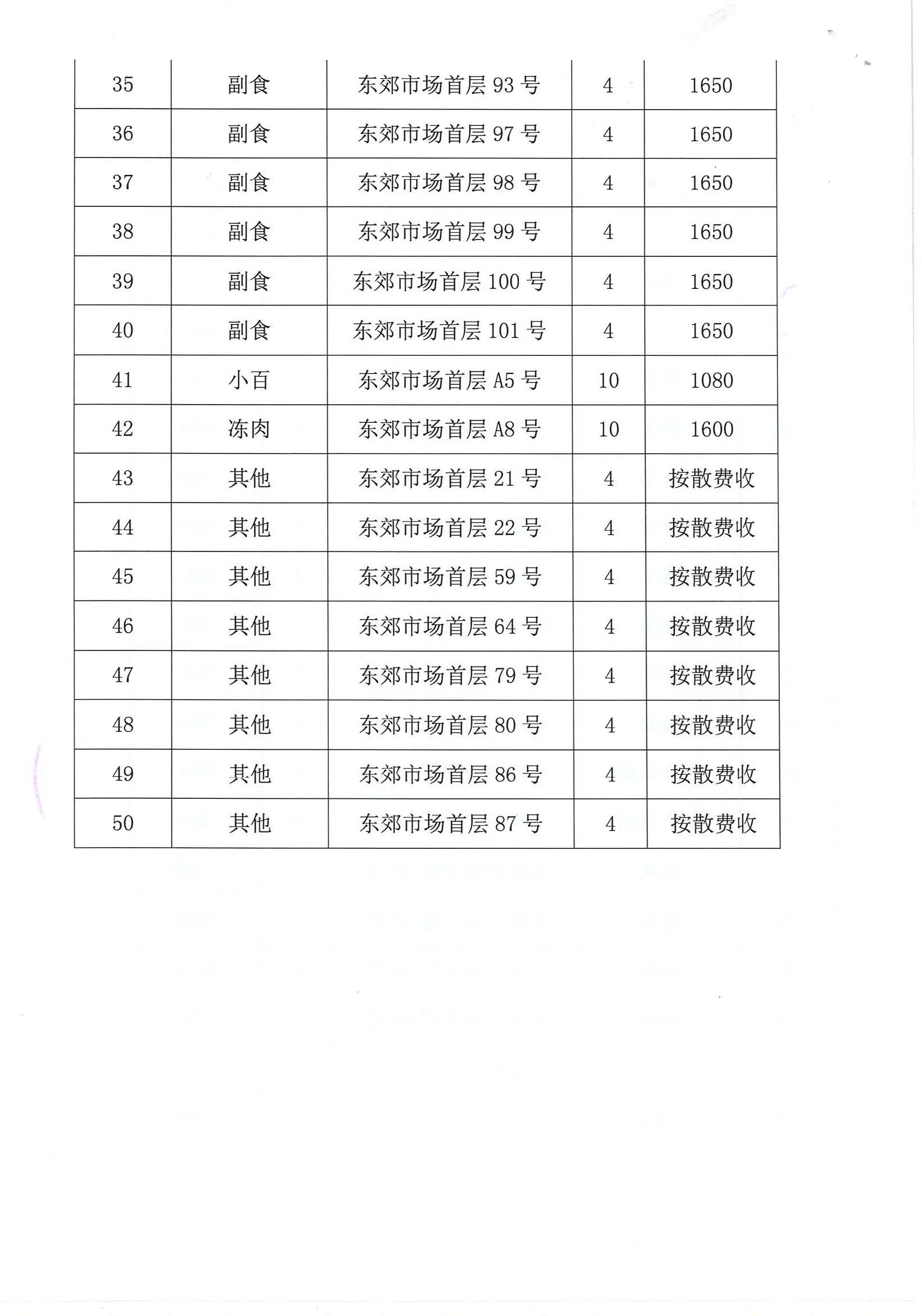 開平市市場管理服務有限公司市場鋪（攤）位招標公告_頁面_24_圖像_0001.jpg