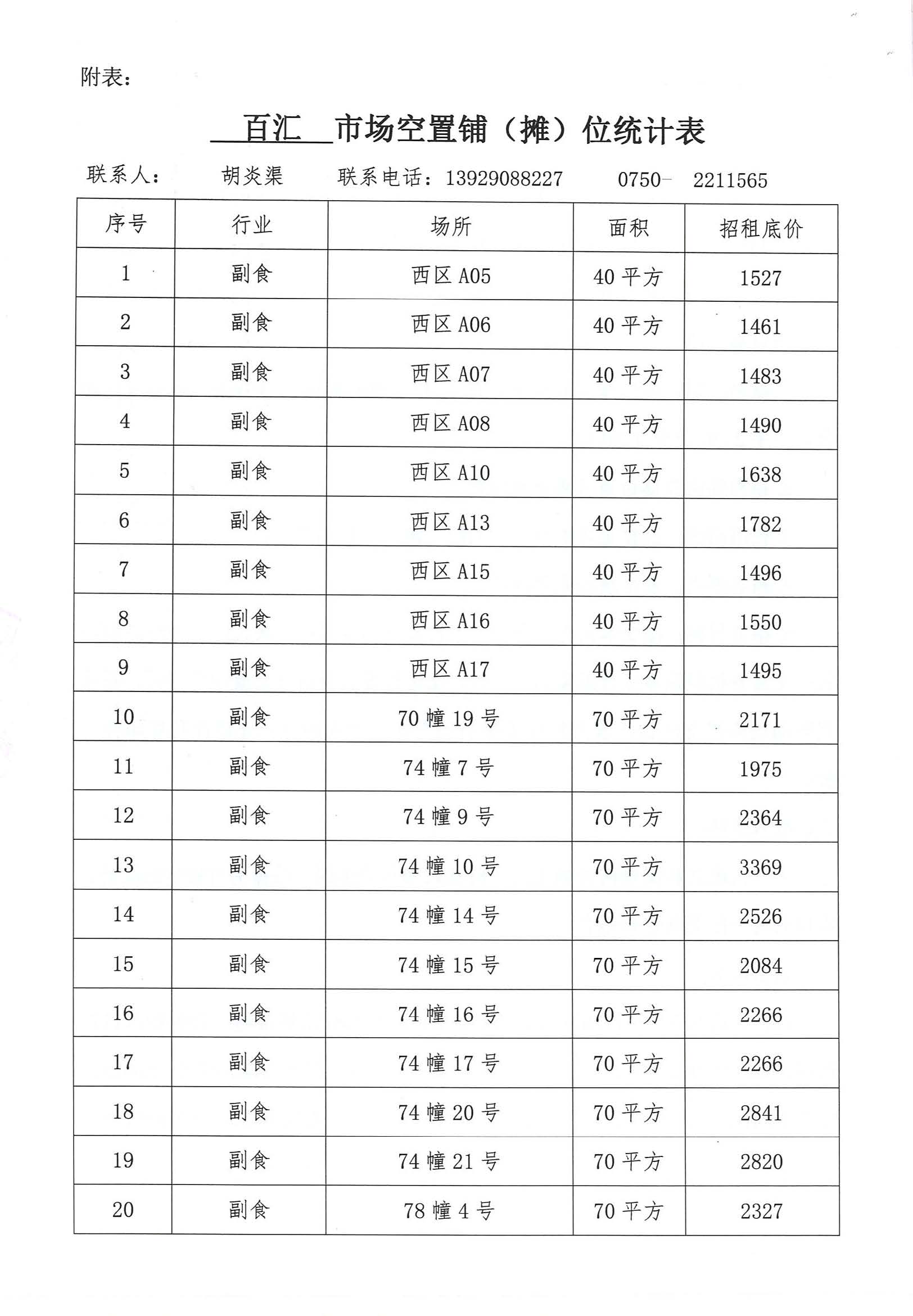 開平市市場管理服務(wù)有限公司市場鋪（攤）位招標(biāo)公告_頁面_03_圖像_0001.jpg