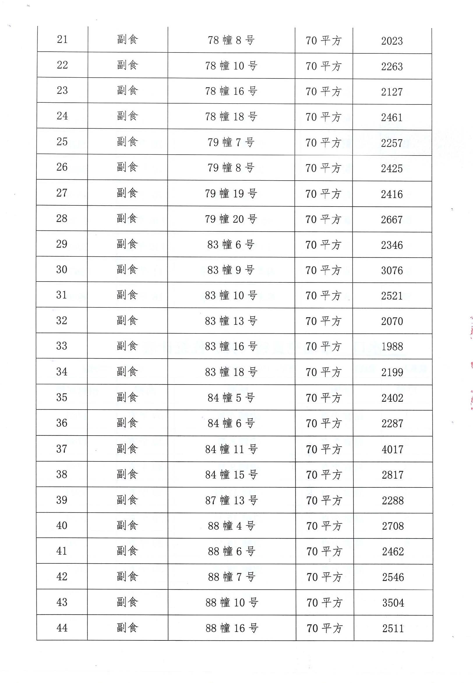 開平市市場管理服務(wù)有限公司市場鋪（攤）位招標(biāo)公告_頁面_04_圖像_0001.jpg