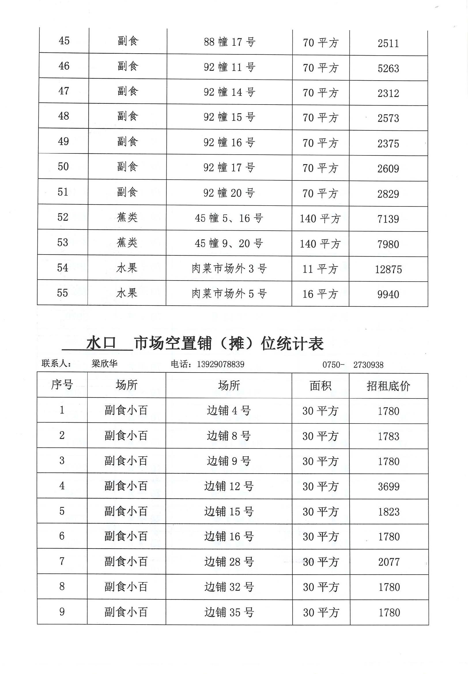 開平市市場管理服務(wù)有限公司市場鋪（攤）位招標(biāo)公告_頁面_05_圖像_0001.jpg