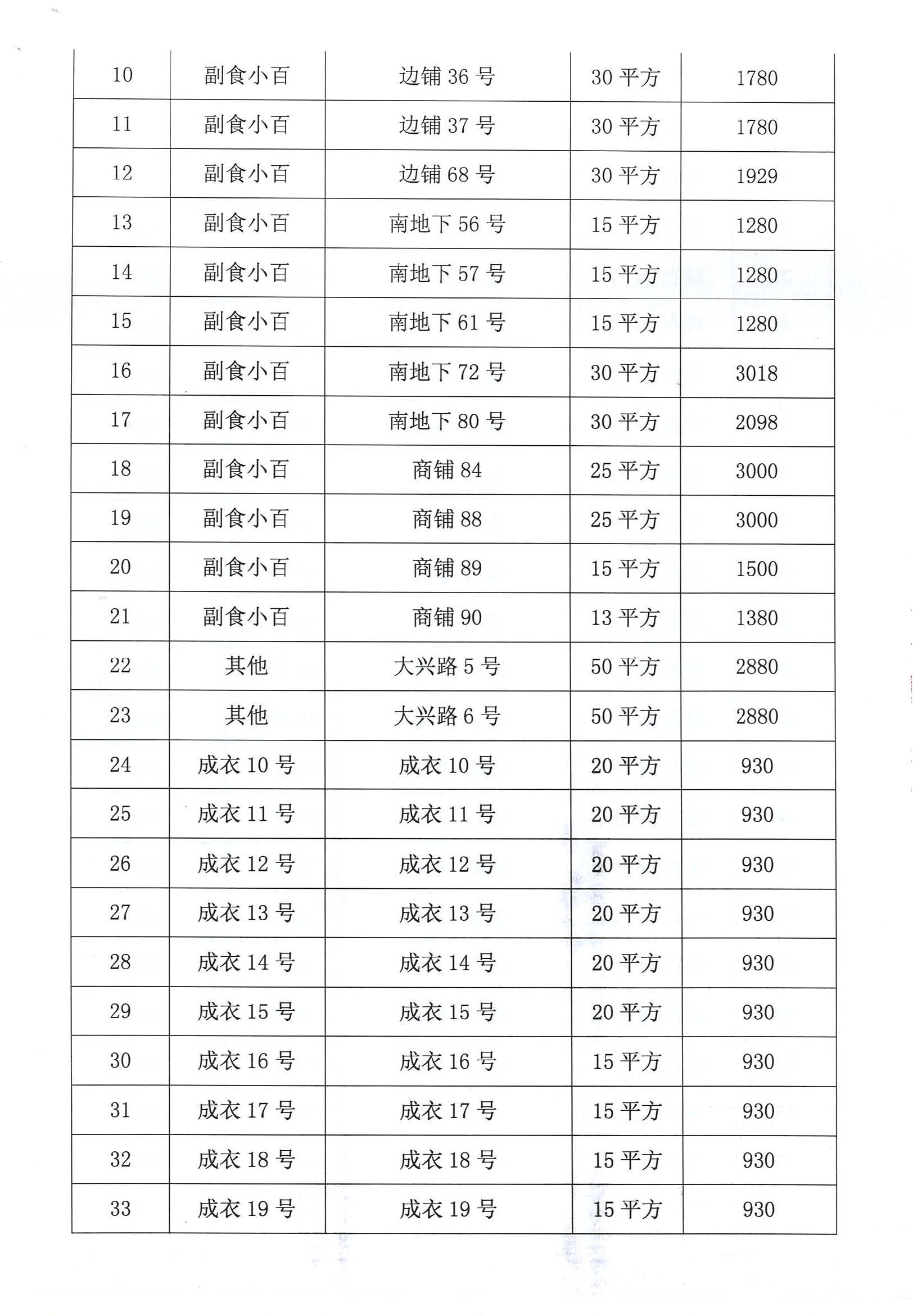 開平市市場管理服務(wù)有限公司市場鋪（攤）位招標(biāo)公告_頁面_06_圖像_0001.jpg