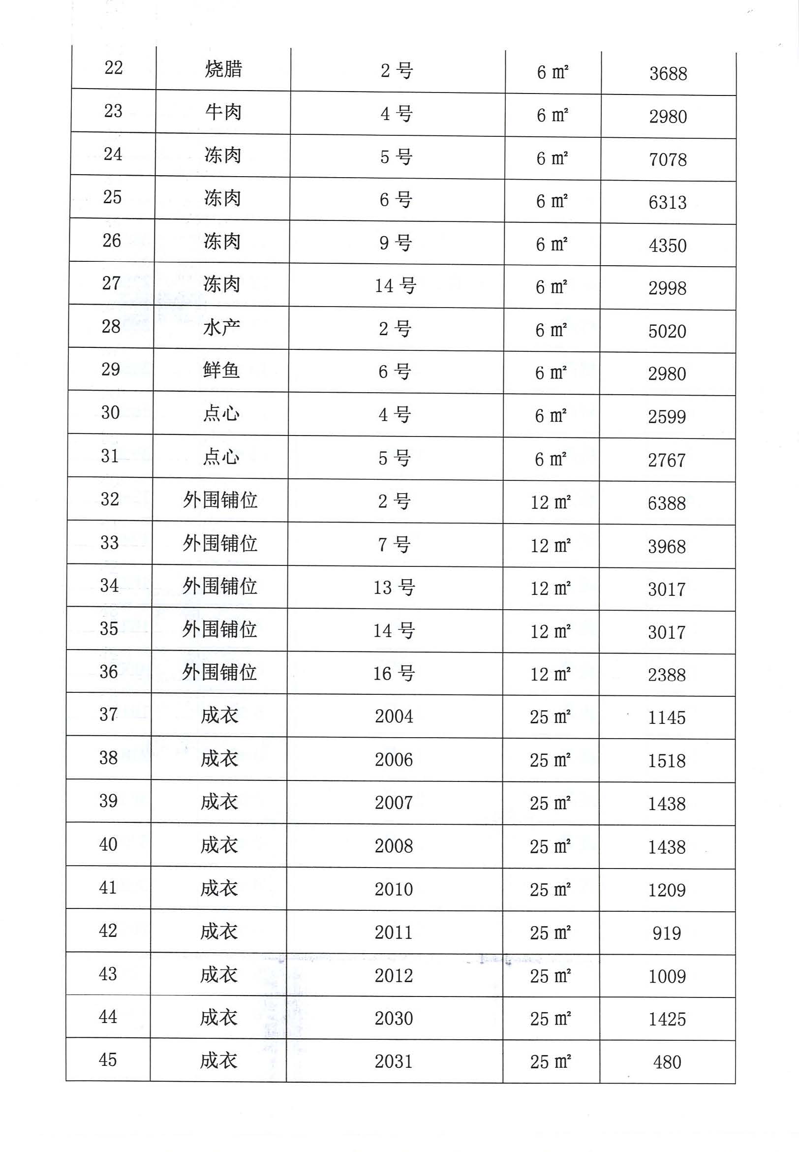 開平市市場管理服務(wù)有限公司市場鋪（攤）位招標(biāo)公告_頁面_11_圖像_0001.jpg