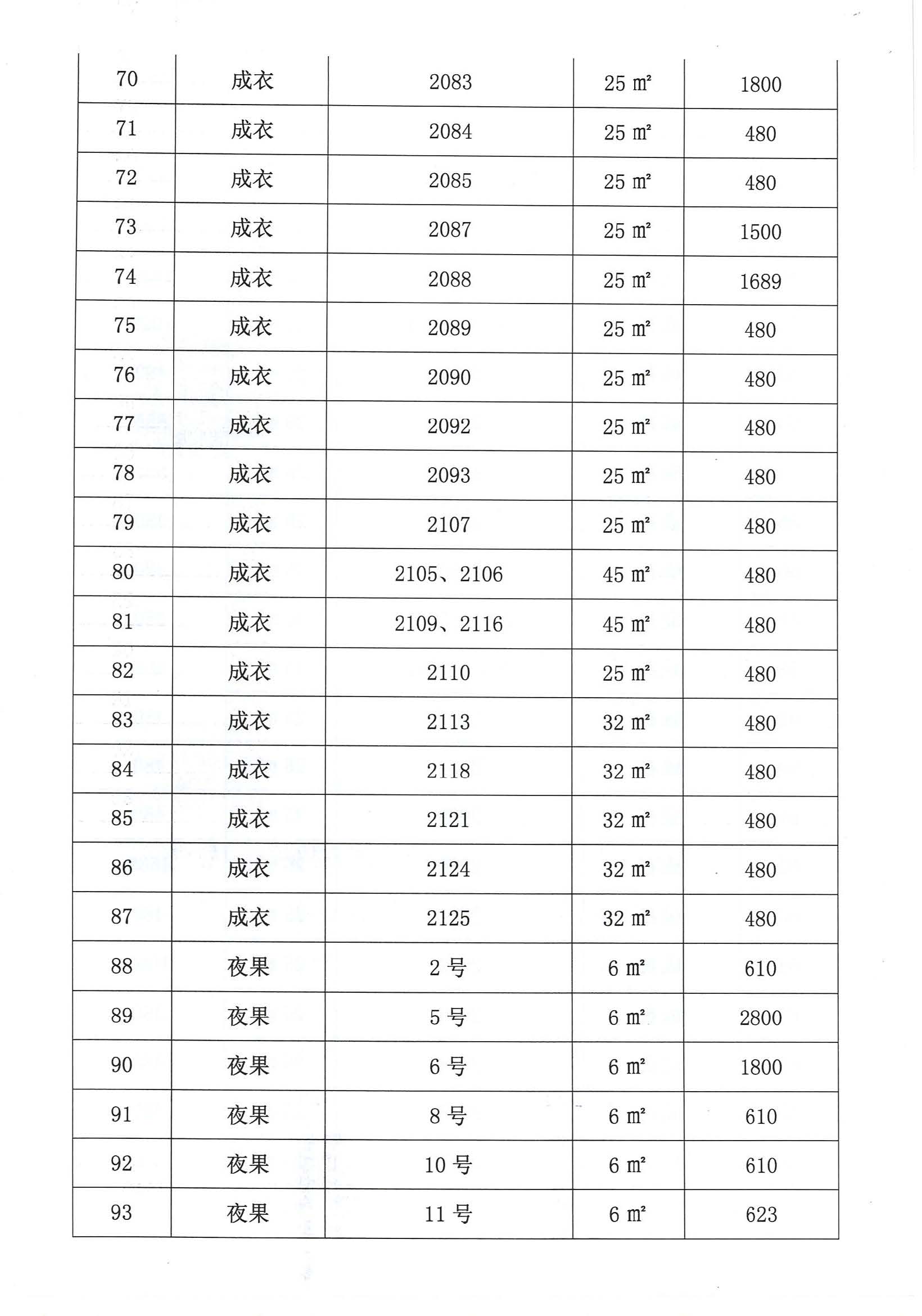 開平市市場管理服務(wù)有限公司市場鋪（攤）位招標(biāo)公告_頁面_13_圖像_0001.jpg