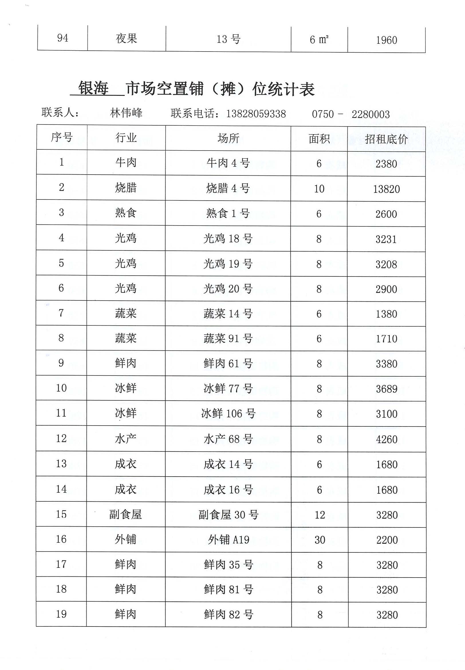 開平市市場管理服務(wù)有限公司市場鋪（攤）位招標(biāo)公告_頁面_14_圖像_0001.jpg