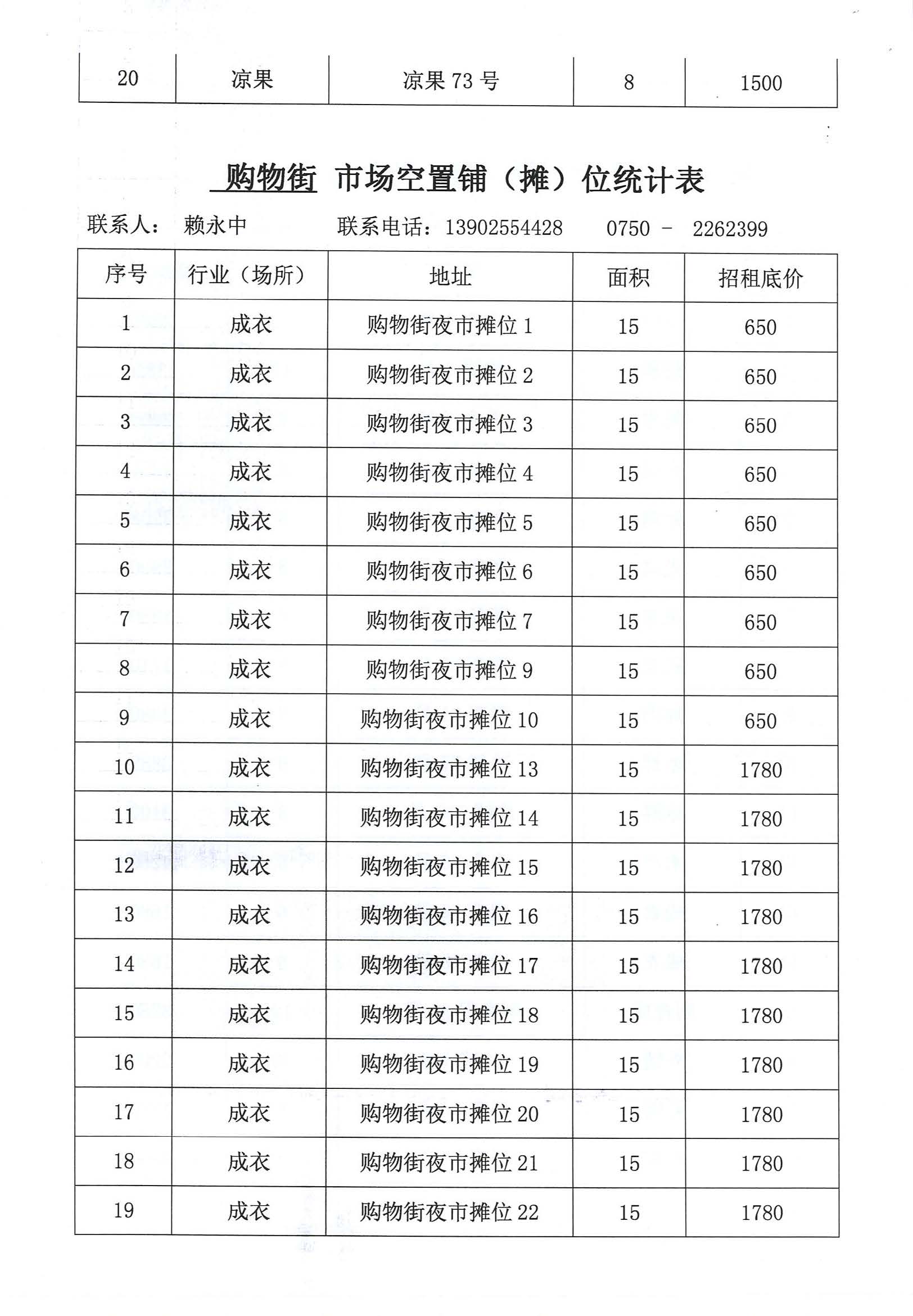 開平市市場管理服務(wù)有限公司市場鋪（攤）位招標(biāo)公告_頁面_15_圖像_0001.jpg