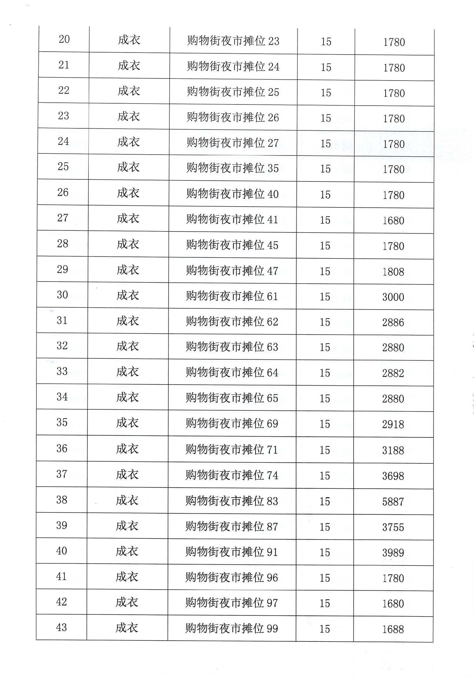 開平市市場管理服務(wù)有限公司市場鋪（攤）位招標(biāo)公告_頁面_16_圖像_0001.jpg