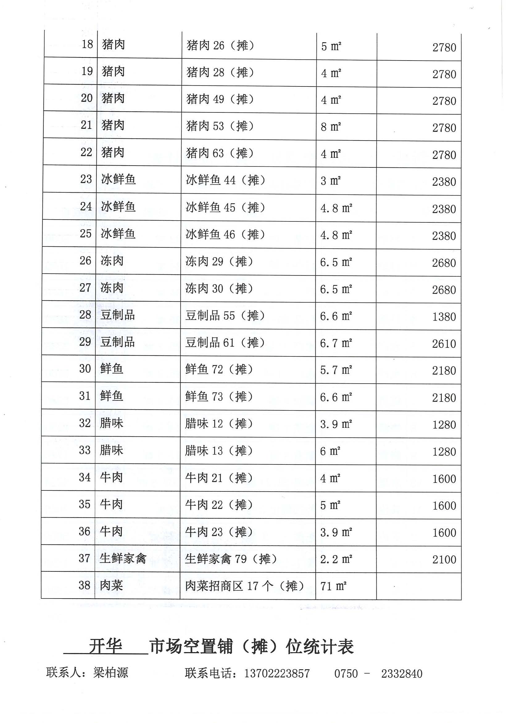 開平市市場管理服務(wù)有限公司市場鋪（攤）位招標(biāo)公告_頁面_21_圖像_0001.jpg