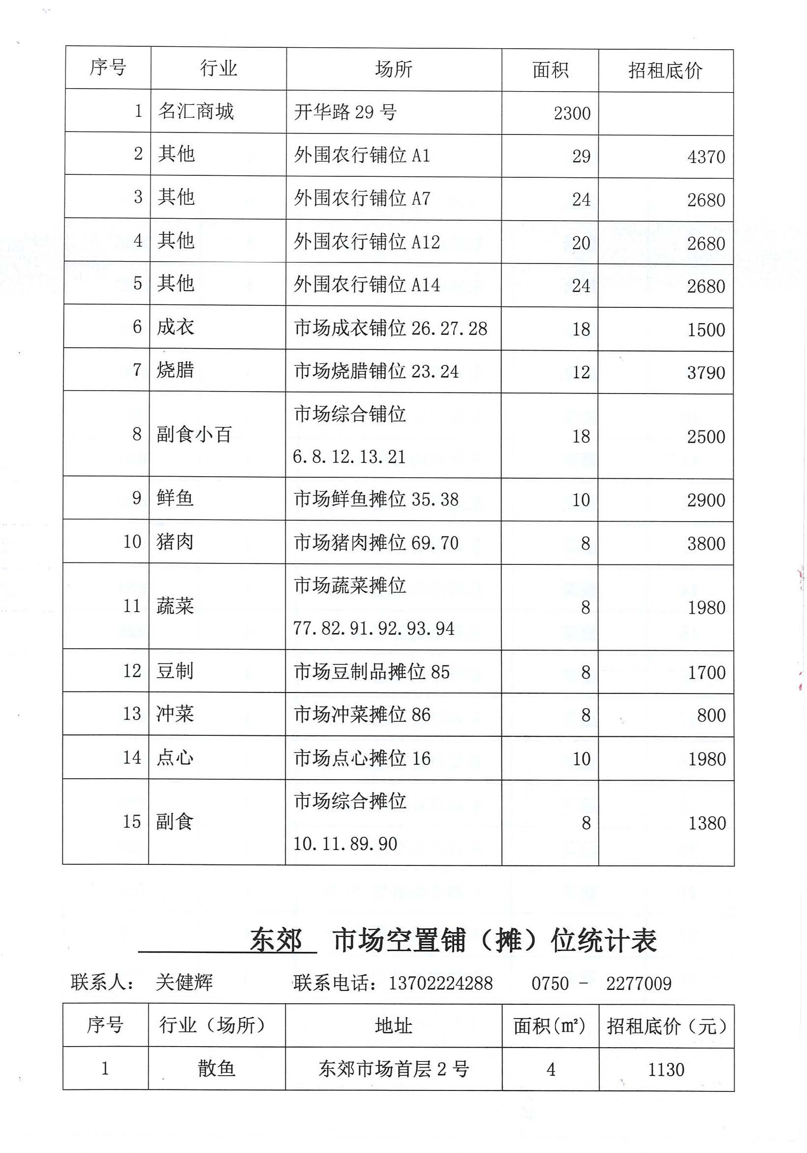 開平市市場管理服務(wù)有限公司市場鋪（攤）位招標(biāo)公告_頁面_22_圖像_0001.jpg