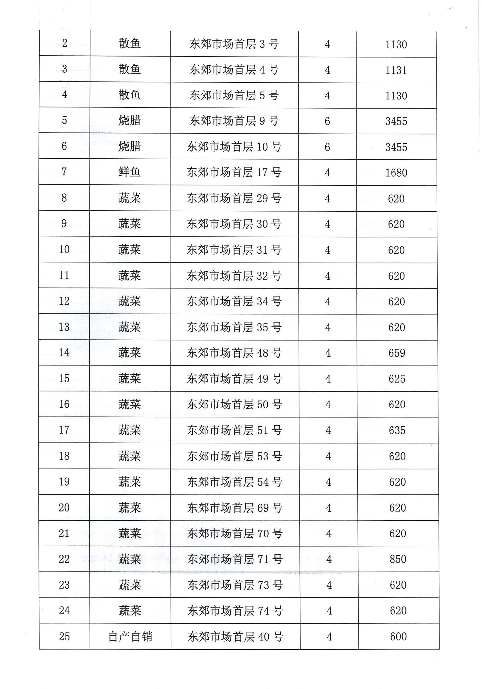 開平市市場管理服務(wù)有限公司市場鋪（攤）位招標(biāo)公告_頁面_23_圖像_0001.jpg