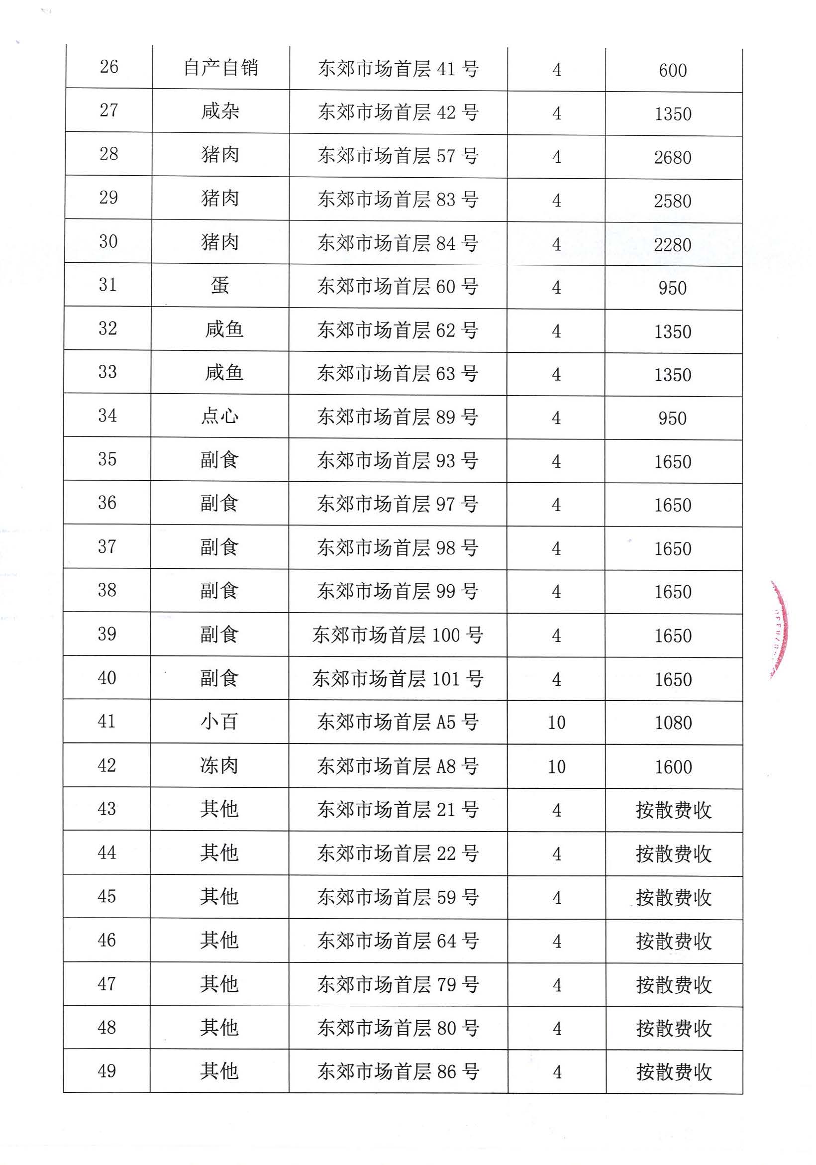 開平市市場管理服務(wù)有限公司市場鋪（攤）位招標(biāo)公告_頁面_24_圖像_0001.jpg