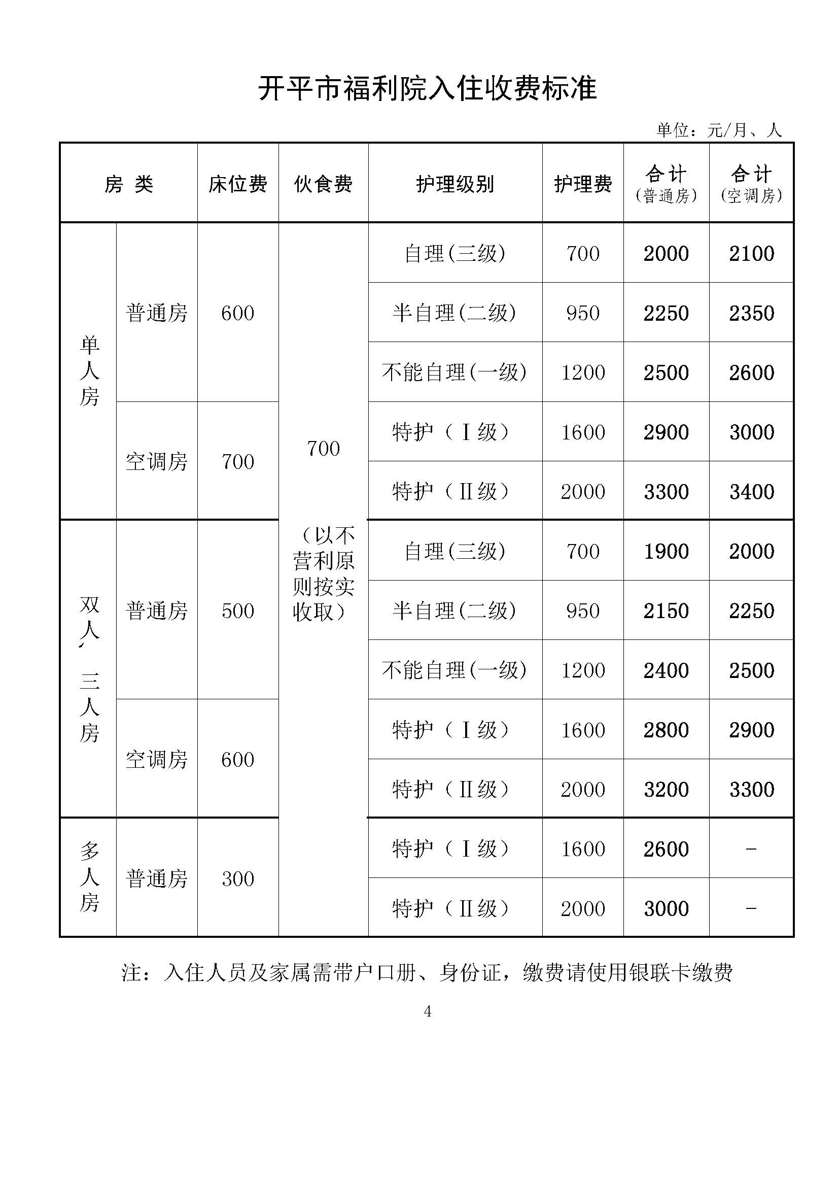 開平市福利院收費標準_頁面_1.jpg