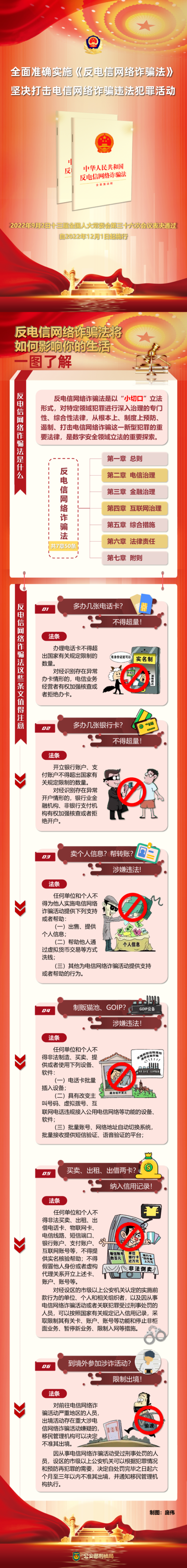 圖片解讀1：中華人民共和國反電信網(wǎng)絡(luò)詐騙法.png