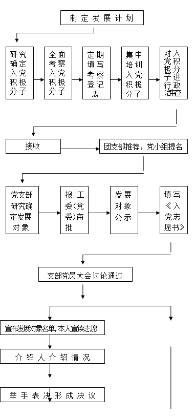 轉存圖片