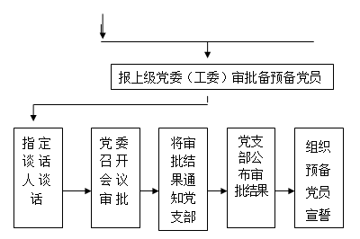 轉存圖片