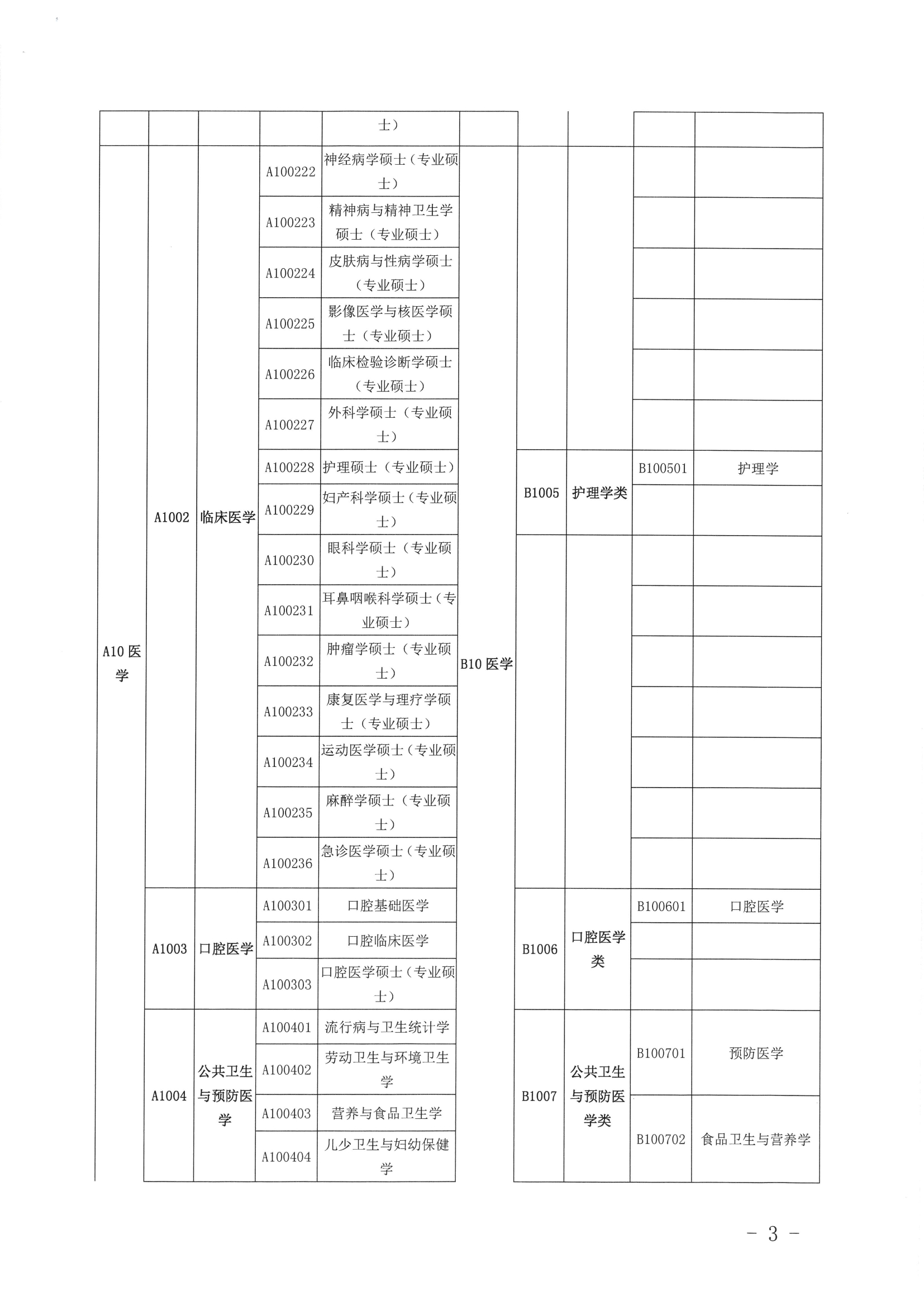 關于公布2019年定向訂單培養醫學類急需緊缺專業目錄的公告（開衛字[2019]212號）0002.jpg