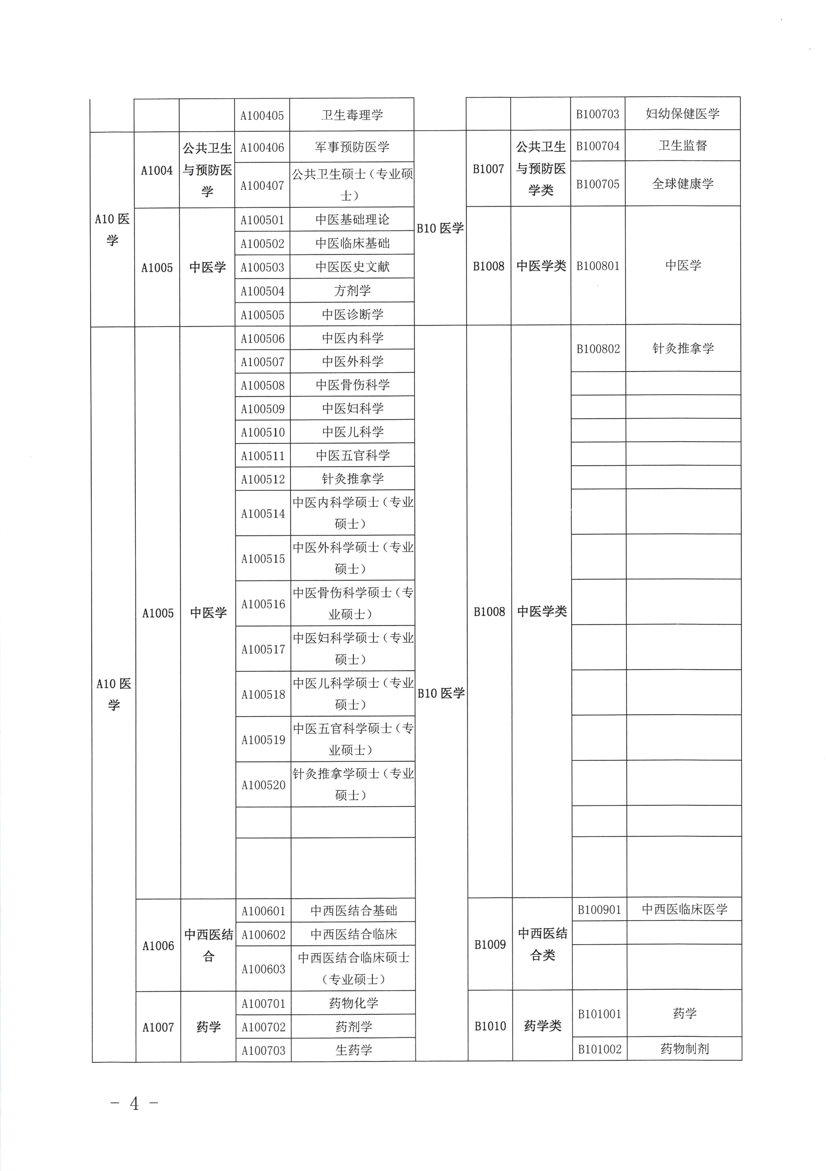 關于公布2019年定向訂單培養醫學類急需緊缺專業目錄的公告（開衛字[2019]212號）0003.jpg